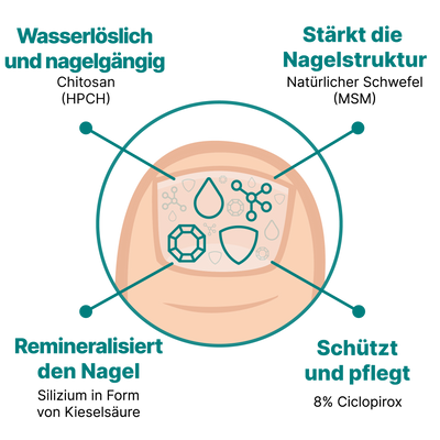Einzigartige 4-fach Formel