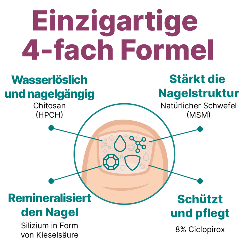 Nagelserum von CT - Image 3