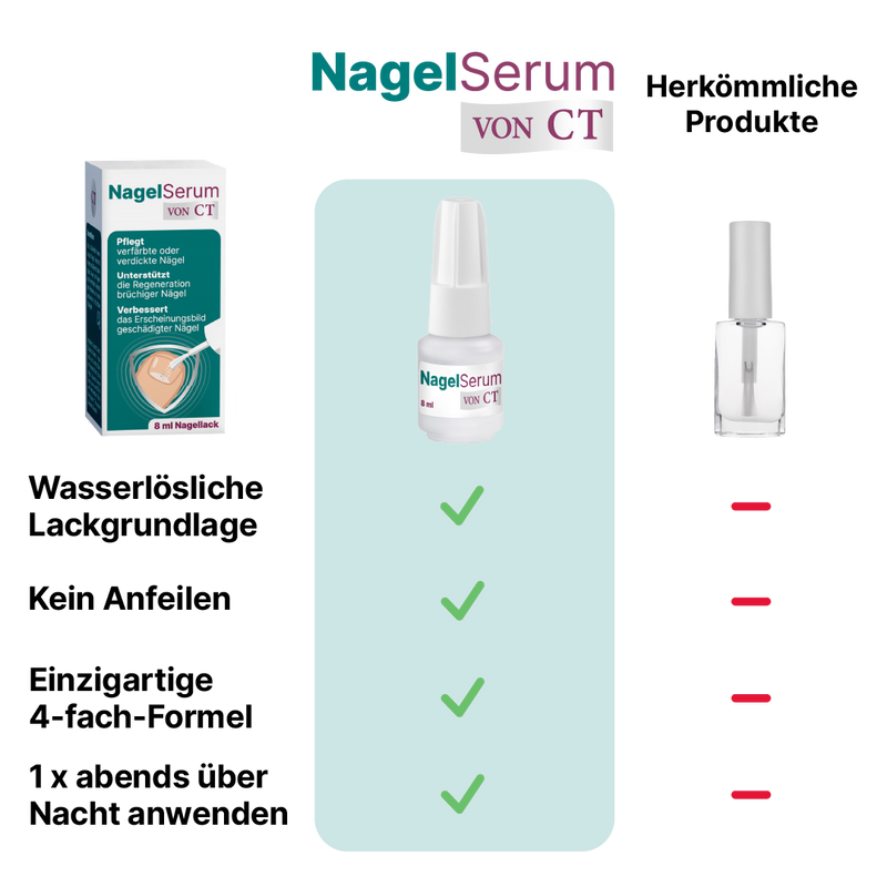 Nagelserum von CT - Image 6